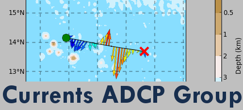 Currents ADCP Group