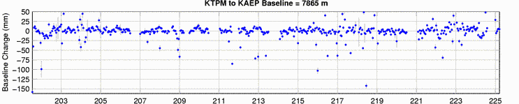 KTPM to KAEP baseline changes