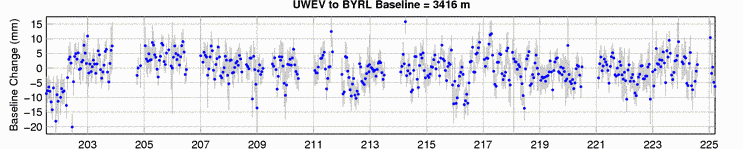 UWEV to BYRL baseline changes