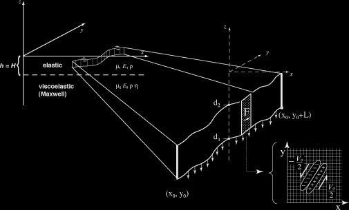 Fourier model