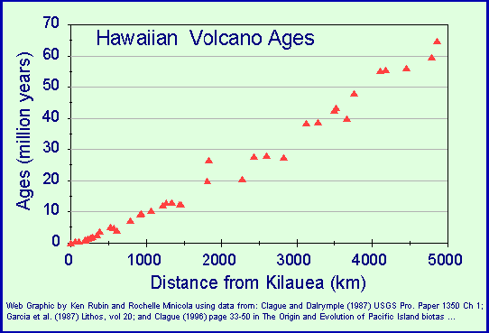 What are some of the Hawaiian islands?