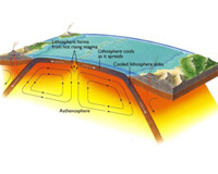 Image of 'Composition and dynamics of Earth's deep interior.' Link to Details of Field.