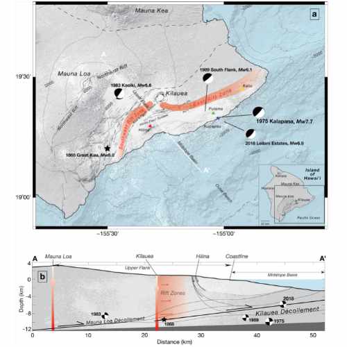 Wardetal Kilauea 