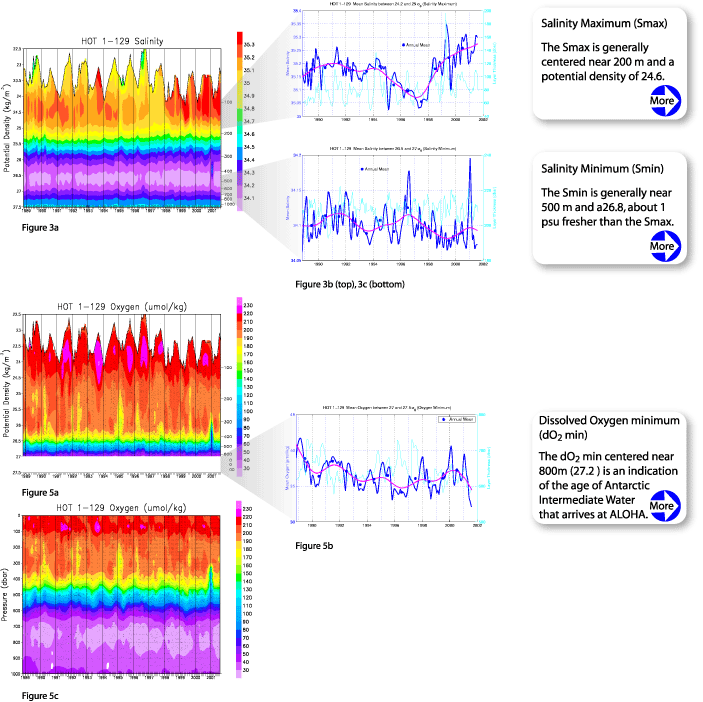 subsurface plots