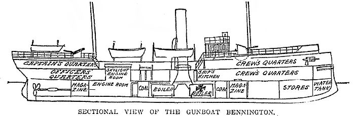 Diagram: USS Bennington