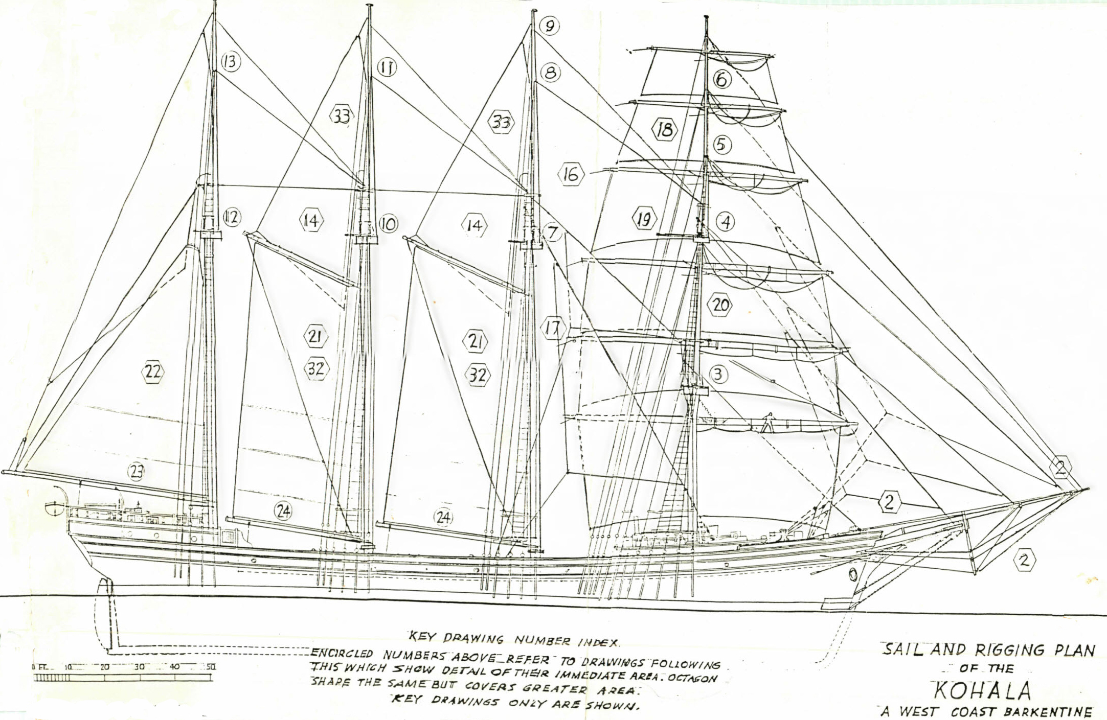 Diagram: Kohala