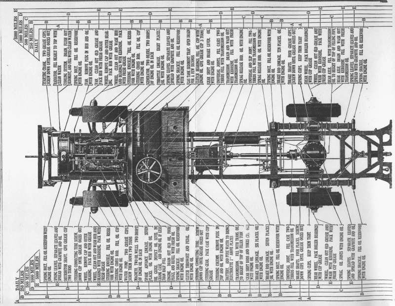 Diagram: Liberty lube