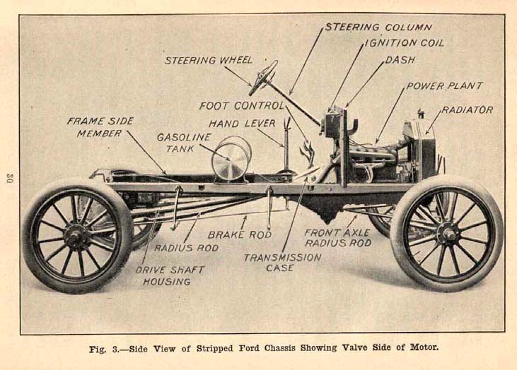 Diagram: Ford model T chassis