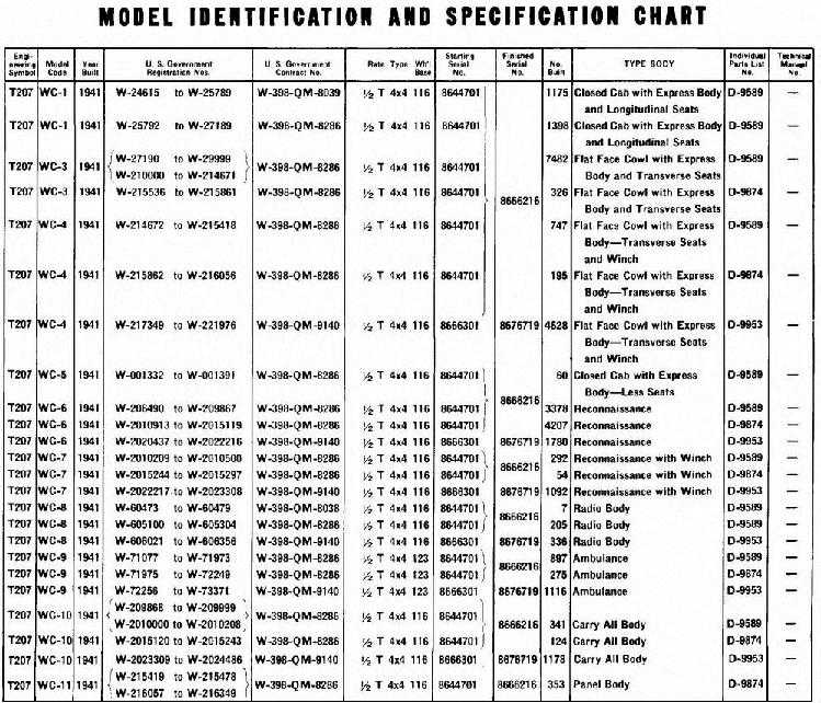 ID Chart: Dodge T207 ID Chart: Dodge T207