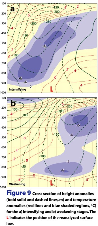 Synoptic Structure And Evolution Of A Kona Low - 