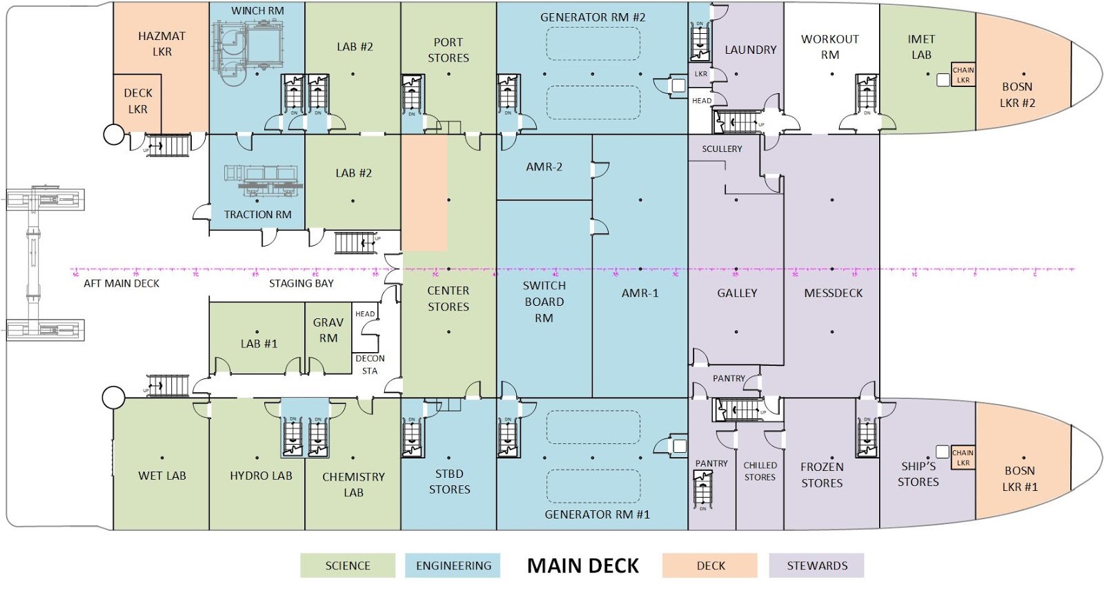 Main Deck Main Deck