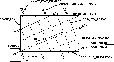 Gmt Color Chart