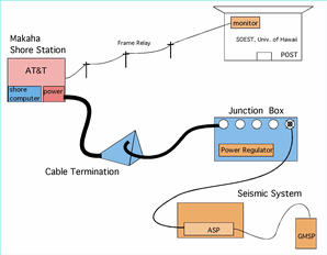 Functional sketch of the H2O system.