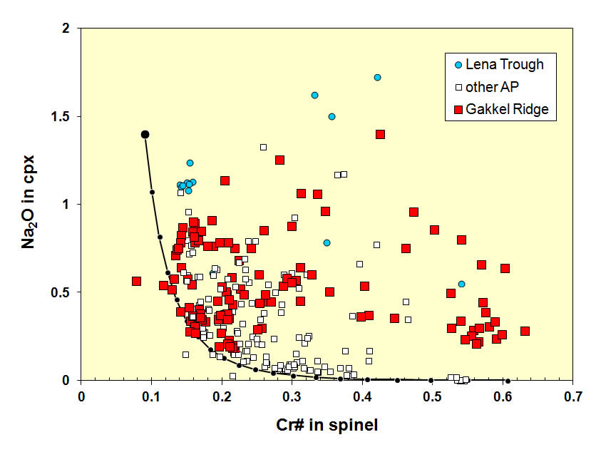 X-Y diagram showing chrome-number in abyssal peridotite spinels versus sodium content of coexisting clinopyroxenes