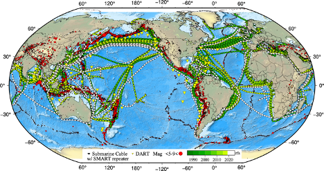 Current and planned submarine cables span the oceans, crossing through zones of oceanographic and seismic interest. As they are replaced over their 10-25 year refresh cycle, SMART capabilities can be added to gradually obtain high data rate global coverage. (data from cablemap.com)