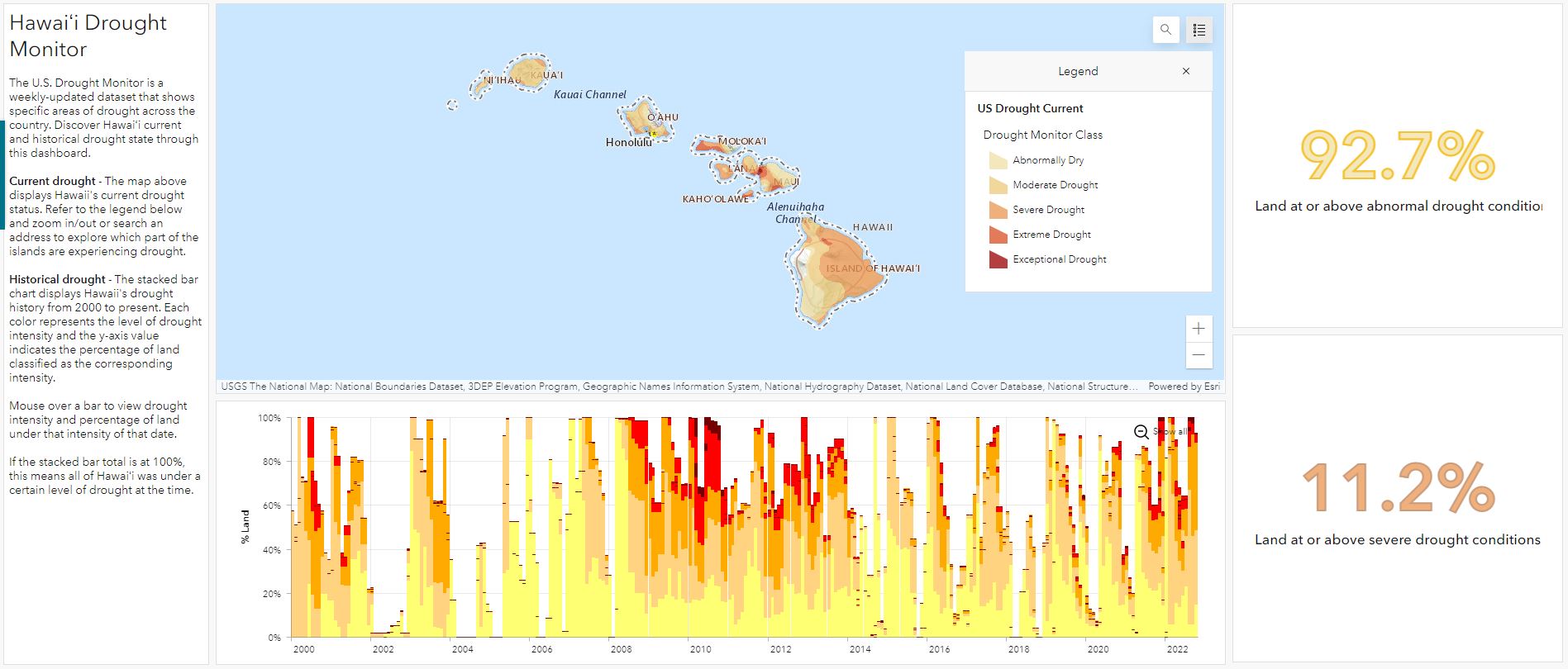 Hawaii drought monitor graph and map