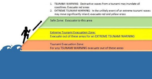tsunami runup graphic