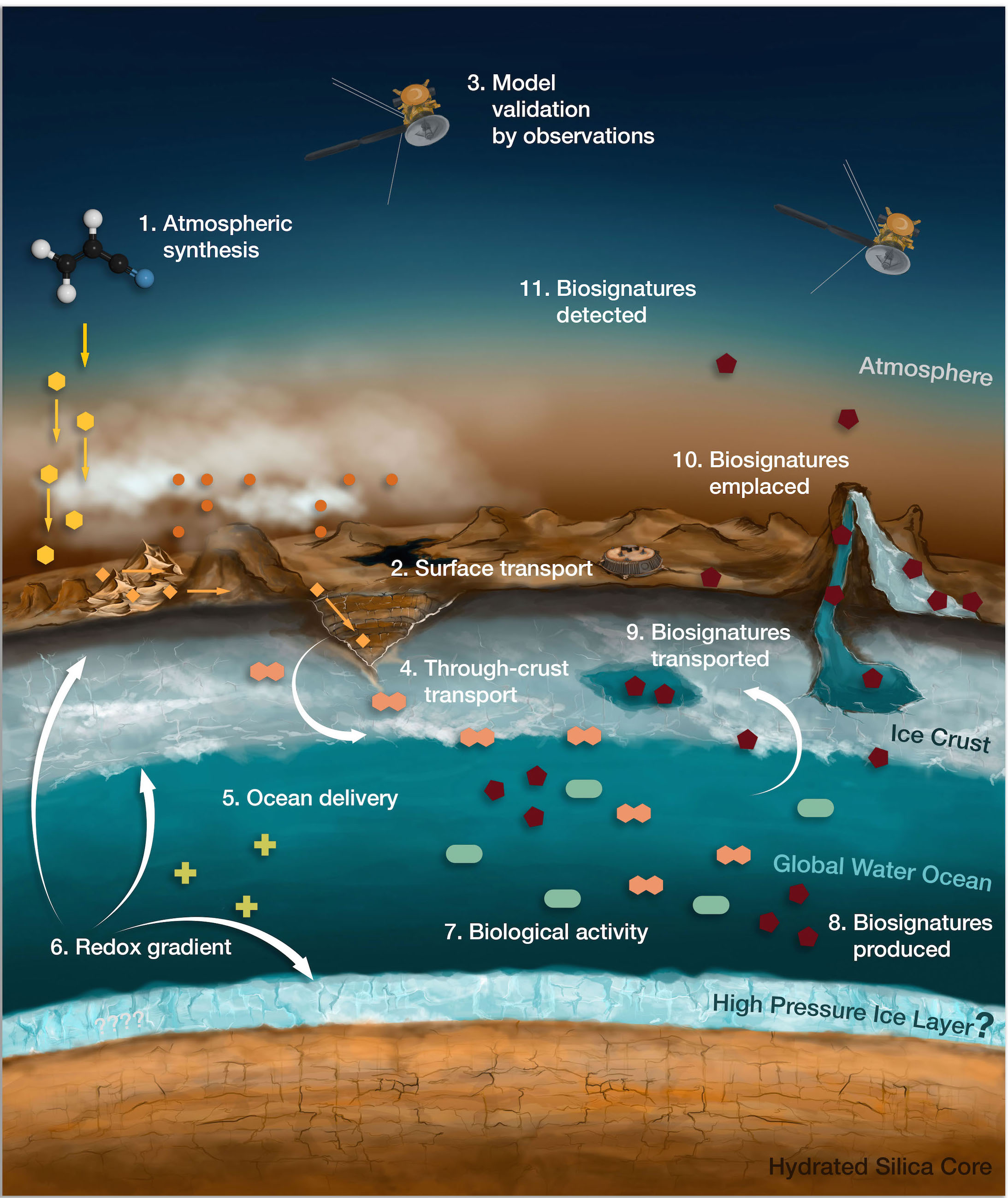 Location of potential biosignatures on Titan. Credit: Athanasios Karagiotas and Theoni Shalamberidze