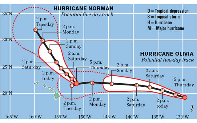 Graphic of Hurricanes Norman and Oliva near Hawaiian Islands