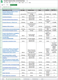 Student Opportunites and Scholarships snapshot