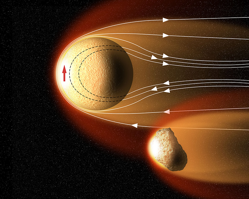 Illustration of solar wind flowing over asteroids in the early solar system. The magnetic field of the solar wind (white line/arrows) magnetizes the asteroid (red arrow). Researchers at the University of Rochester used magnetism to determine, for the first time, when carbonaceous chondrite asteroids first arrived in the inner solar system.