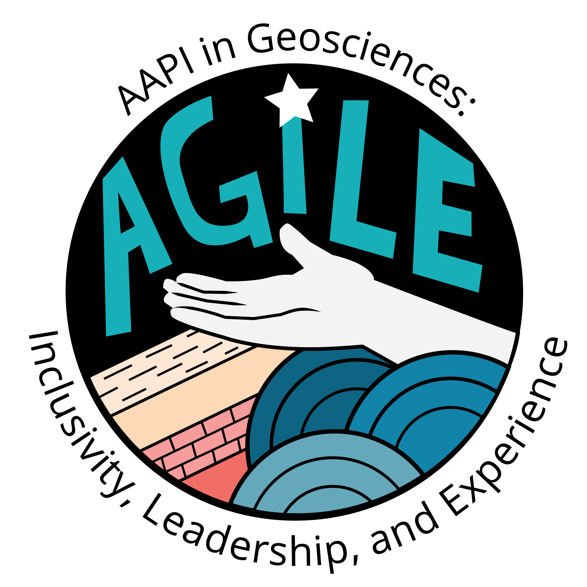AGILE logo